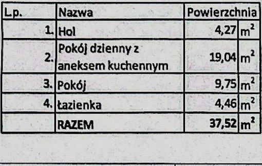 Mieszkanie 2 pokojowe na Sprzedaż