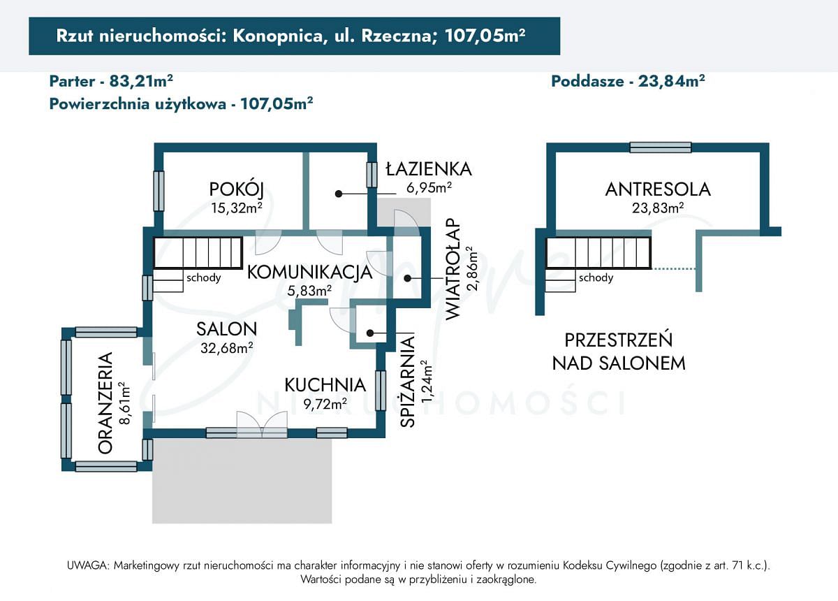 Dom 3 pokojowe na Sprzedaż