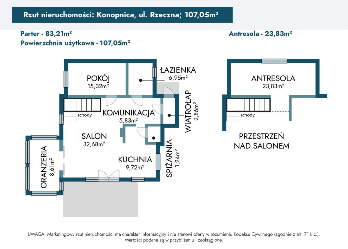 Dom 3 pokojowe na Sprzedaż