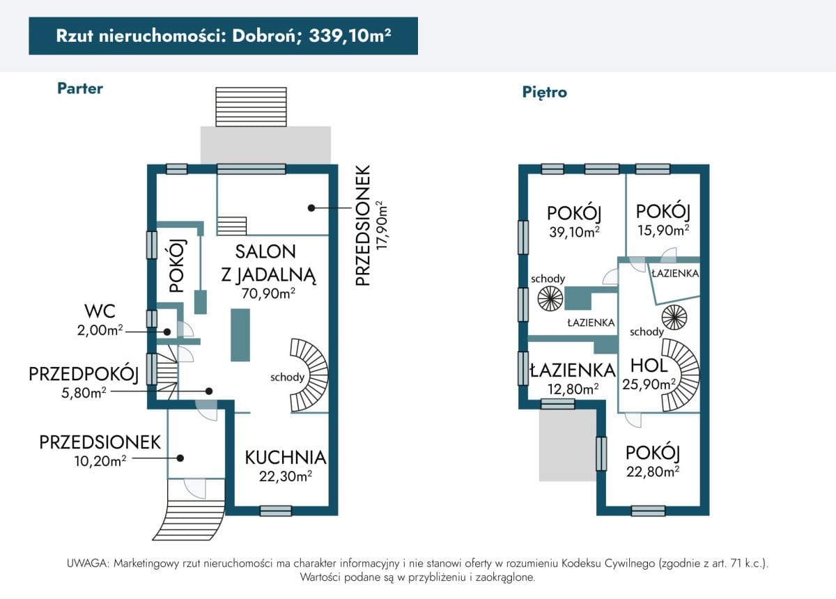 Dom 5 pokojowe na Sprzedaż