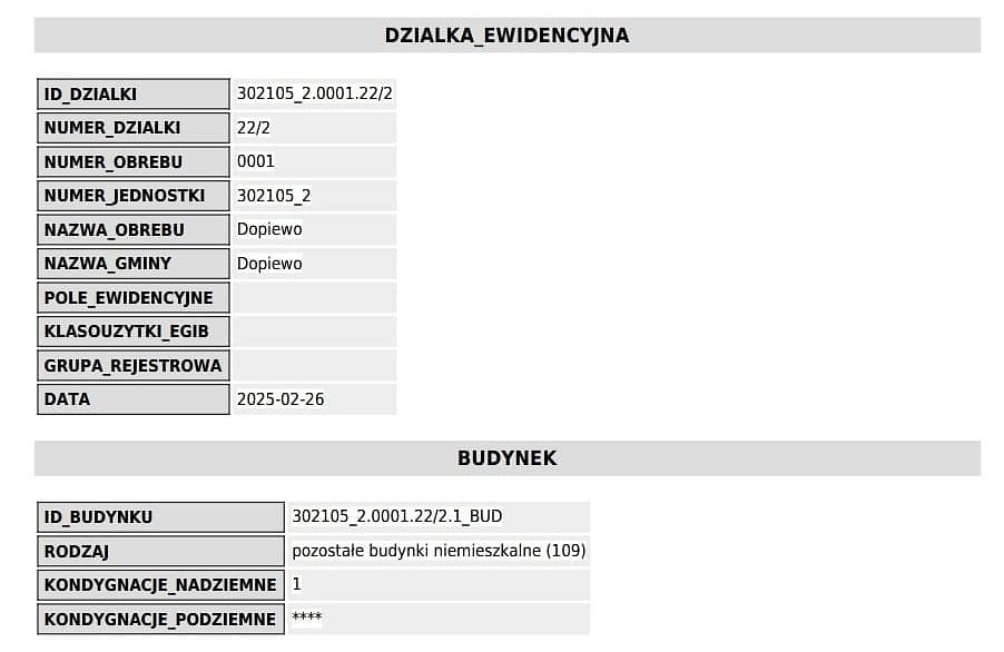 Działka  pokojowe na Sprzedaż