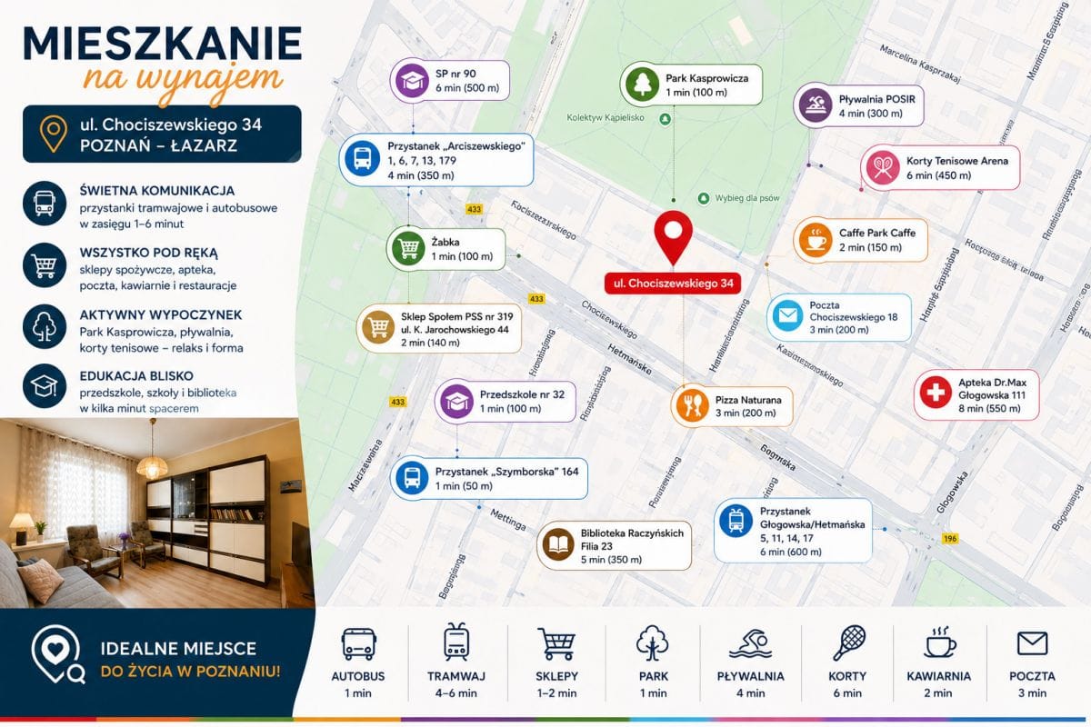 Mieszkanie 2 pokojowe na Wynajem