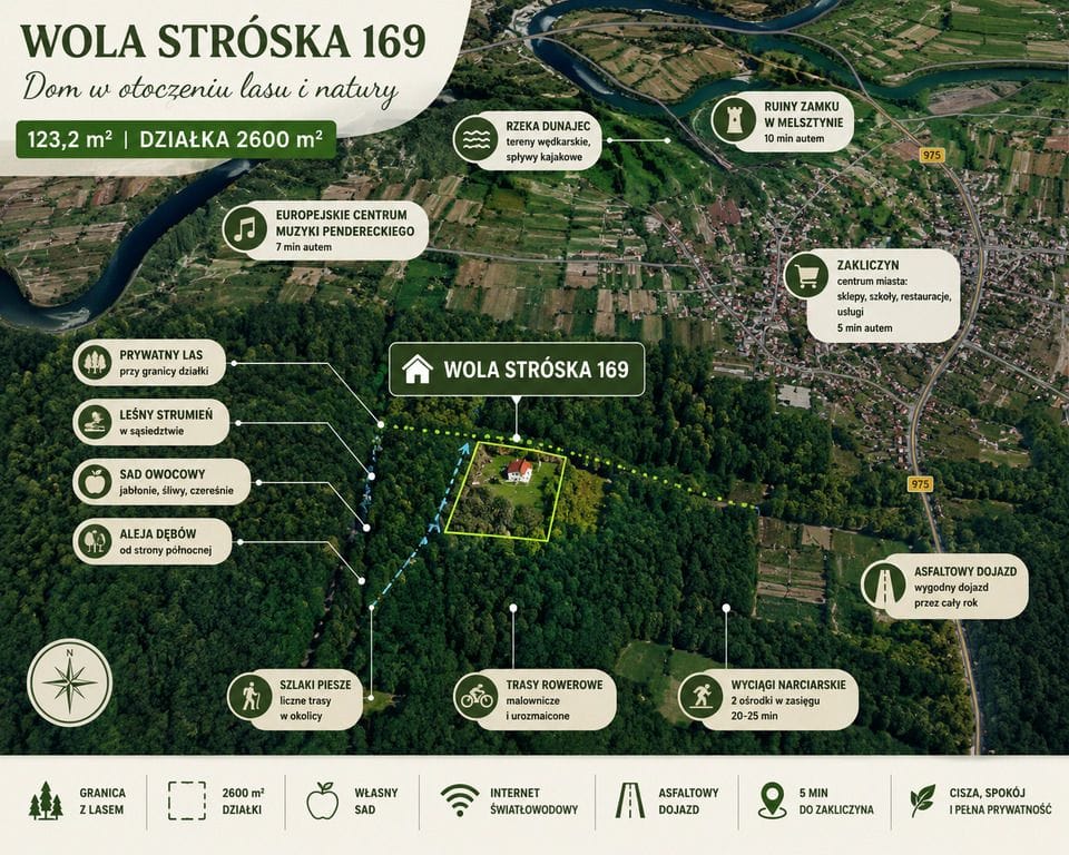 Dom 5 pokojowe na Sprzedaż
