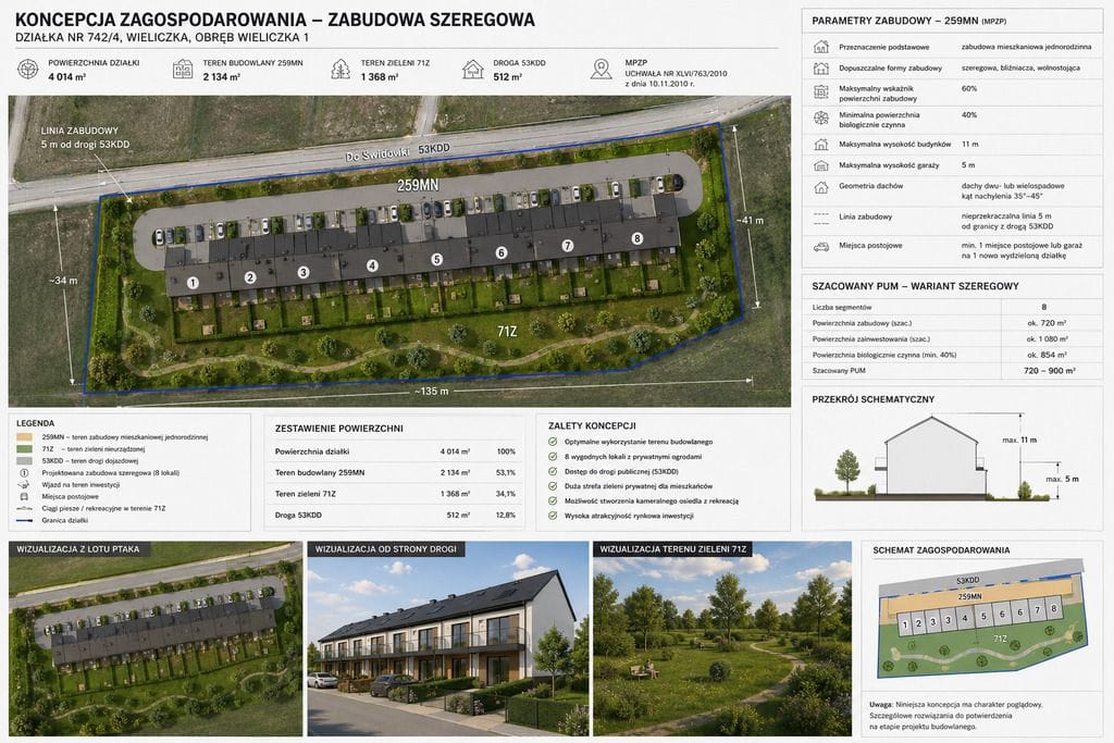 Działka  pokojowe na Sprzedaż