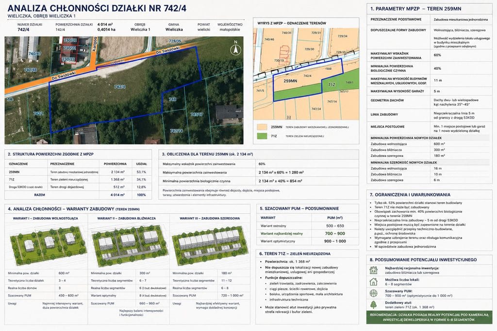 Działka  pokojowe na Sprzedaż