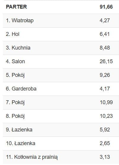 Dom 4 pokojowe na Sprzedaż