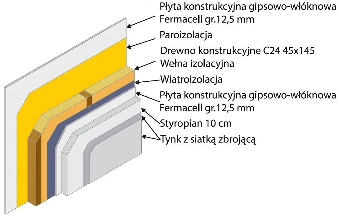 Dom 2 pokojowe na Sprzedaż
