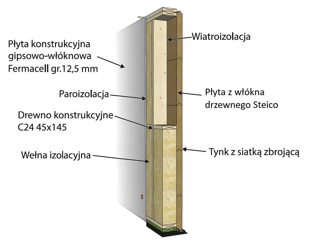 Dom 2 pokojowe na Sprzedaż
