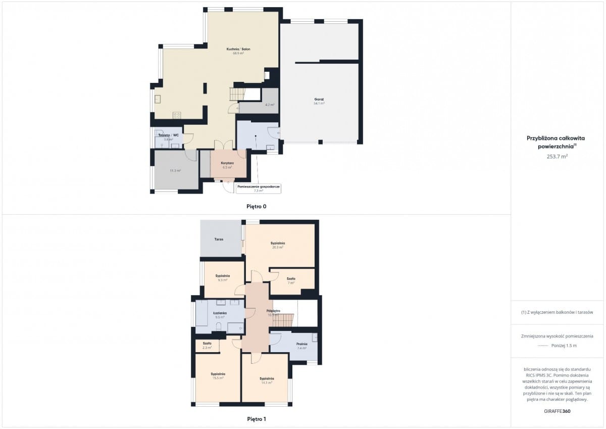 Dom 6 pokojowe na Sprzedaż