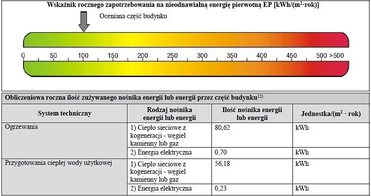 Mieszkanie 1 pokojowe na Sprzedaż