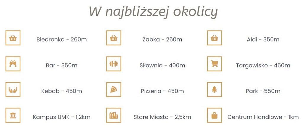 Mieszkanie 2 pokojowe na Sprzedaż