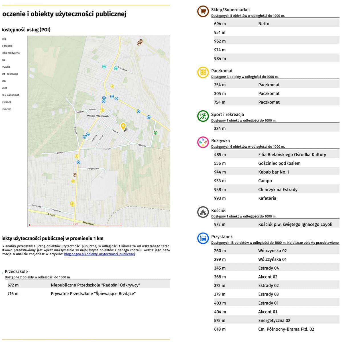 Działka  pokojowe na Sprzedaż