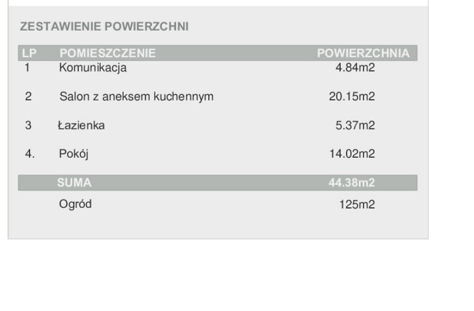 Mieszkanie 2 pokojowe na Sprzedaż