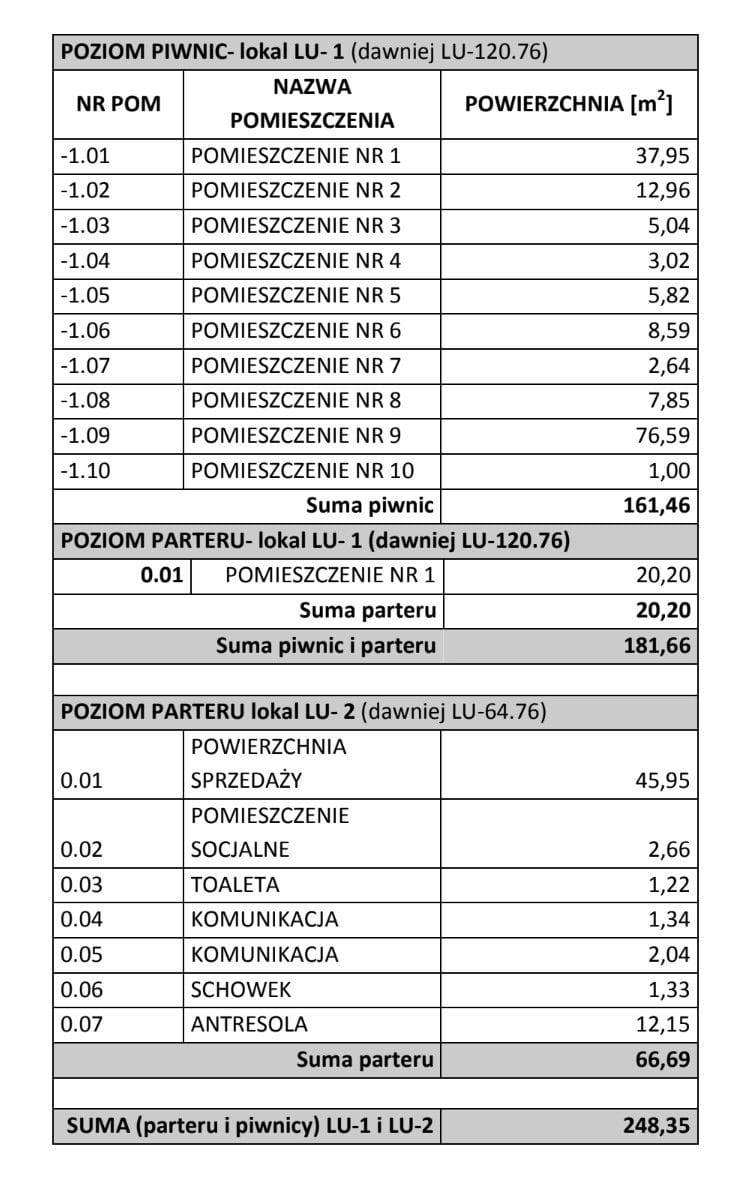 Lokal użytkowy  pokojowe na Sprzedaż
