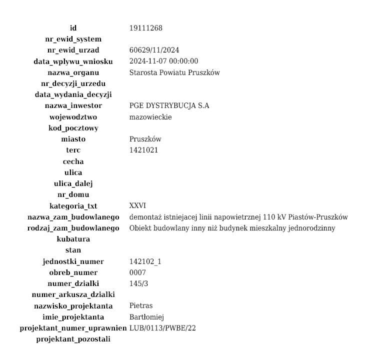 Działka  pokojowe na Sprzedaż