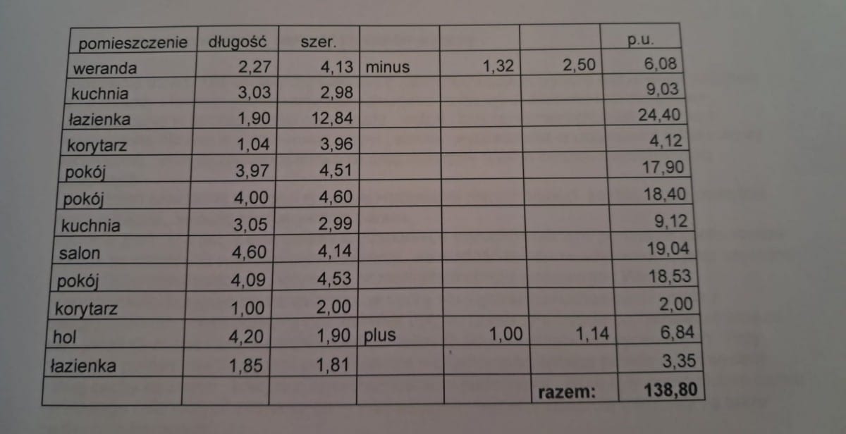 Dom 4 pokojowe na Sprzedaż