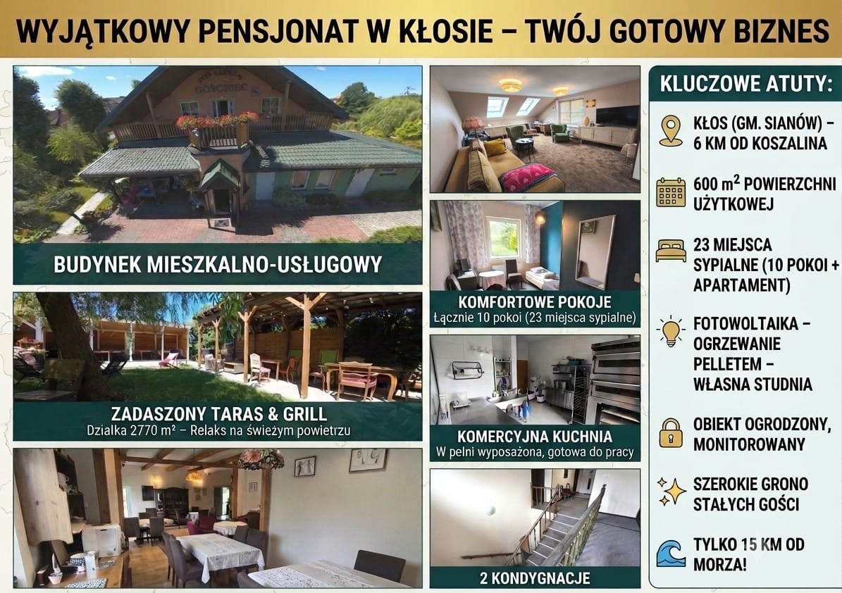 Lokal użytkowy  pokojowe na Sprzedaż