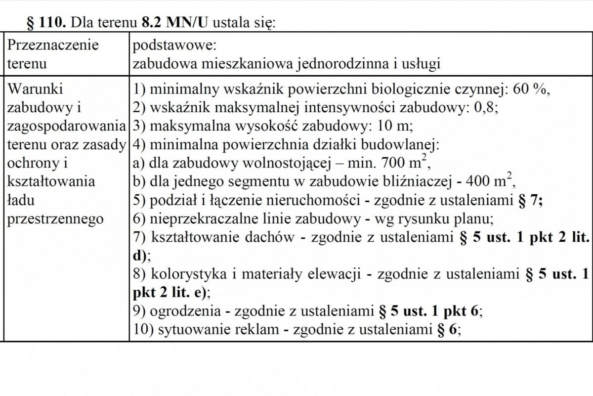 Działka  pokojowe na Sprzedaż