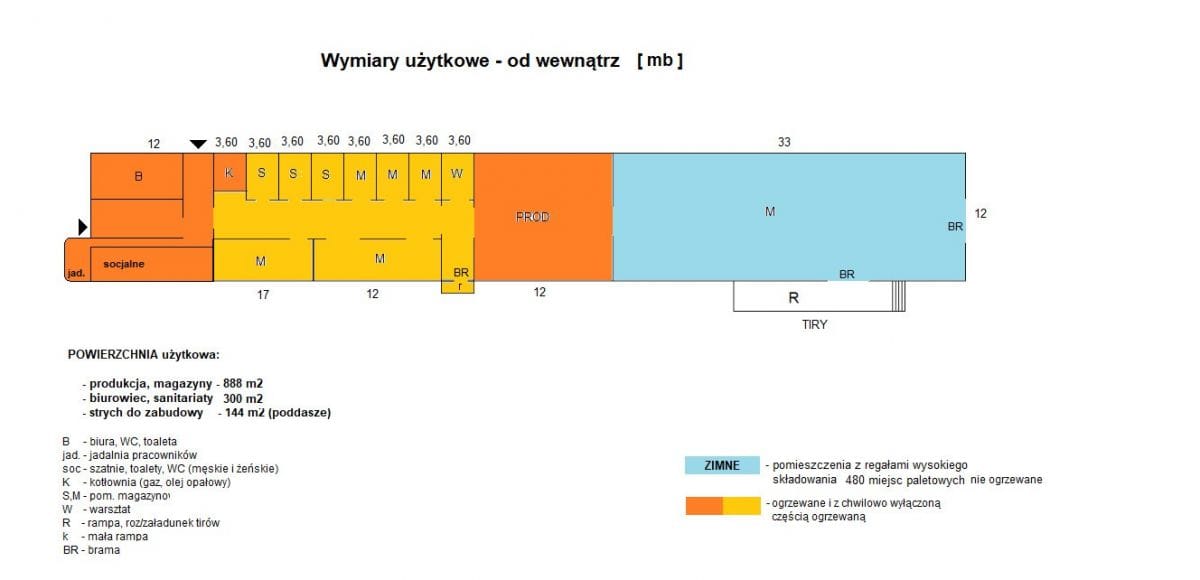 Lokal użytkowy  pokojowe na Sprzedaż