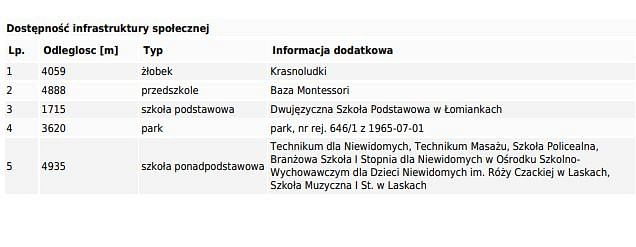 Działka  pokojowe na Sprzedaż