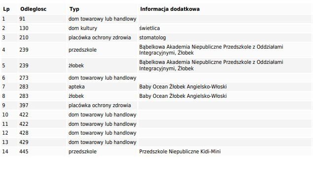 Działka  pokojowe na Sprzedaż