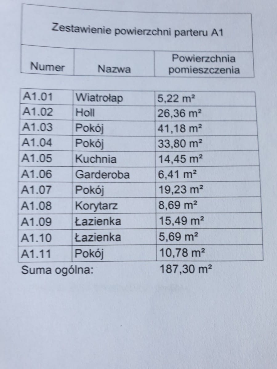 Dom  pokojowe na Sprzedaż