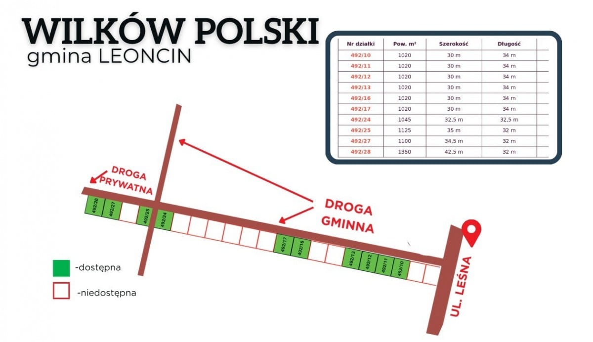 Działka  pokojowe na Sprzedaż